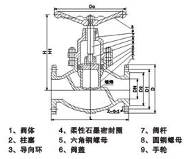 美標API柱塞閥 結構圖 / 尺寸圖
