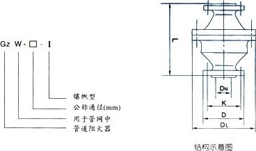 zgb絲口阻火器 結(jié)構(gòu)圖 / 尺寸圖
