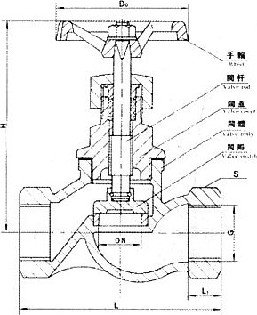 J41-16T銅內螺紋截止閥 結構圖 / 尺寸圖