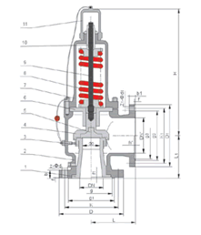 A42Y-C型彈簧全啟封閉式安全閥 結構圖 / 尺寸圖